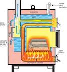 wood gasification boiler plans